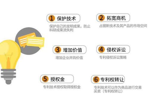 一文讀懂，專利的那些事兒 技術(shù)轉(zhuǎn)讓全解析